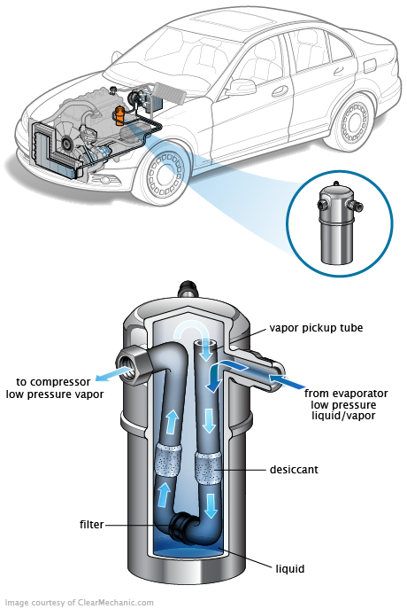 See P2A05 repair manual